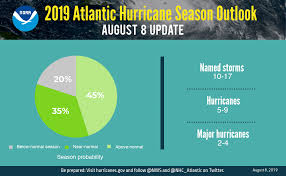 Noaa Increases Chance For Above Normal Hurricane Season