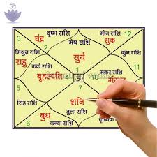 Handwritten Kundali In Hindi