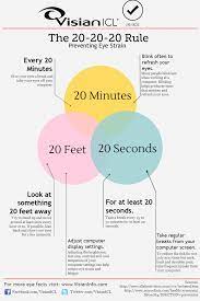 20 20 20 Rule Eye Facts Eye Strain Eye Care