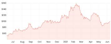 Latest afterpay ltd (apt:asx) share price with interactive charts, historical prices, comparative analysis, forecasts, business profile and more. Afterpay Asx Apt Shares In The Spotlight Rask Media