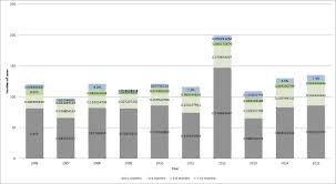 update on immunization in pregnancy with tdap vaccine