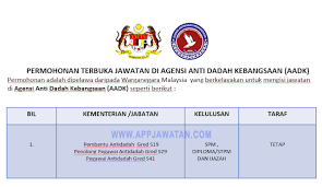Job vacancies at agensi kelayakan malaysia (mqa) the malaysian qualifications agency or agensi kelayakan malaysia (mqa) is a statutory body in malaysia set up under the malaysian qualifications act 2007 to accredit academic. Permohonan Terbuka Jawatan Di Agensi Anti Dadah Kebangsaan Aadk Appjawatan Malaysia