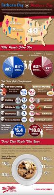 Wondering when father's day 2021 is and the history of father's day? Father S Day Vs Mother S Day Visual Ly