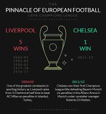 Maybe you would like to learn more about one of these? Infographic Liverpool V Chelsea Trophy Comparison The Football Saga