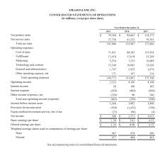 Check spelling or type a new query. Financial Statements Examples Amazon Case Study