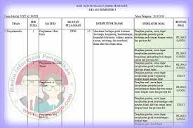 0 ratings0% found this document useful (0 votes). Kisi Kisi Soal Uas Pas Pjok Kelas 1 K13 Revisi 2020 Semester 2 Fendi Keren