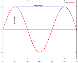 Check spelling or type a new query. Amplitude Formula Definition Amplitude Equation Examples