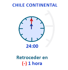 La madrugada del domingo 5 de septiembre, chile adelanta el reloj +1h., a las 0:00 será la 1:00. Cambio De Hora Abril 2021