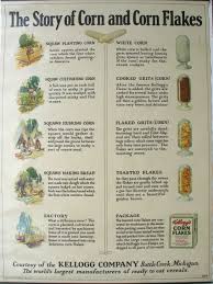 Maybe you would like to learn more about one of these? The Story Of Corn And Corn Flakes 1927 Rolling Poster Kellogg Company