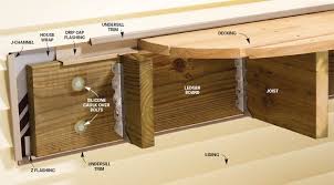I was hoping to get advice on attaching a ledger board for a deck to a cinder block wall, i would have like to use some version of a wedge anchor but am leaning i need it to be correct and not to much over done, i don't have much experience or faith in tapcons or wedge bolts. Flashing A Deck Ledger Board Properly How To