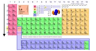 how does ionization energy change down a group socratic