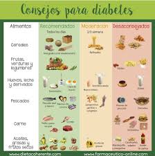 Dieta Y Diabetes Prevencion De La Hipoglucemia Salud Dieta Para Diabeticos Recetas Hipoglucemia Diabetes