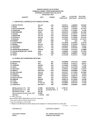 Maybe you would like to learn more about one of these? Https Www Bsp Gov Ph Statistics Rerb 05 20feb 202021 Pdf