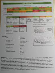 1 Week Juice Fast Plan In 2020 Joe Cross Juice Recipes Juice Fast Just Juice