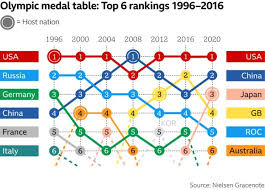 Tokyo olympics medal table 2020: Lnzgacge1d 5 M
