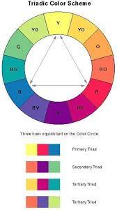 We did not find results for: 10 Epingles Autour Du Theme Couleur Susceptibles De Vous Interesser Triad Color Scheme Color Theory Color Harmony
