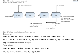 M A Process Flow Chart Get Rid Of Wiring Diagram Problem