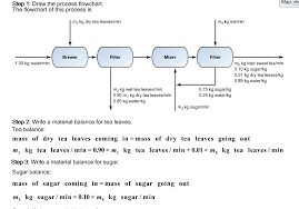 m a process flow chart get rid of wiring diagram problem