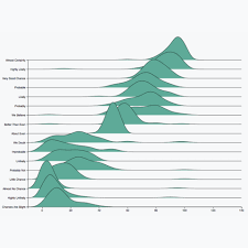 Ridgeline Chart The D3 Graph Gallery