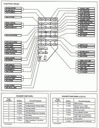 Location of fuse boxes, fuse diagrams, assignment of the electrical fuses and relays in ford vehicles. Fuse Box Location On 1998 Ford Explorer Wiring Diagram