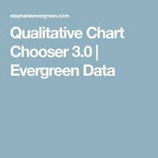 Qualitative Chart Chooser 3 0 Evergreen Data Evaluation