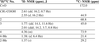 Image result for Secamone africana