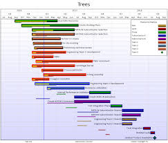 Gantt Chart Onepager Blog