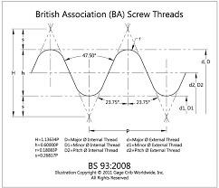 Bs 93 British Association B A Screw Threads Data Charts