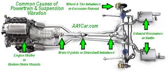 Diagnosing Causes Of Steering Suspension Vibration