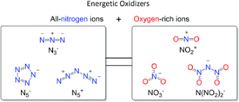 The negative charge of an ion is equal and opposite to charged proton(s) considered positive by convention. All Nitrogen Ion Based Compounds As Energetic Oxidizers A Theoretical Study On N5 No3 N5 N No2 2 No2 N5 And No2 N3 New Journal Of Chemistry Rsc Publishing