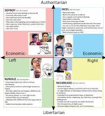 Pick Your Poison Ladies And Gentlemen R Politicalcompassmemes Political Compass Know Your Meme