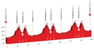 Le tour de suisse 2019, une épreuve classée en uci world tour, débute ce samedi 15 juin et se dispute jusqu'à dimanche 23 juin. Tour De Suisse 2019 Le Parcours Complet Et Les Favoris