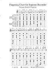 Fingering Chart For Soprano Recorder American Fingering