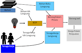 We did not find results for: Http Yabeshulu Blogspot Com 2015 02 Konsepklasfikasi Biaya Arus Biaya Html