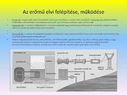 A paksi atomerőmű a hazai #villamosenergia termelés mintegy felét biztosítja. Az Az Atomeromuvek Energiatermelese Biztonsaga Es Kornyezeti Hatasai Ppt Letolteni