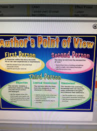 First Second Third Person Authors Point Of View Middle