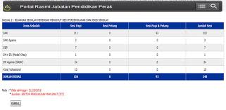 Klik disini untuk maklumat lanjut. Maklumat Asas Pendidikan Perak Untuk Android Apk Unduh