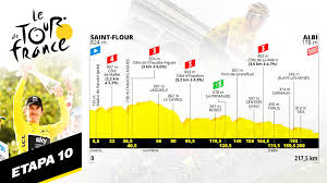 Bernal llega como nuevo líder de la carrera. Etapa 10 Del Tour De Francia Hoy Lunes 15 De Julio