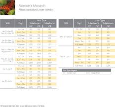 marriott monarch points chart resort info