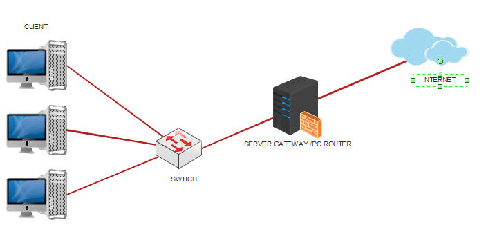 Hasil gambar untuk topologi web proxy"