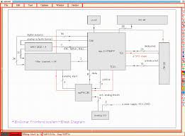 Electrical wiring diagram software : Best Free Open Source Electrical Design Software