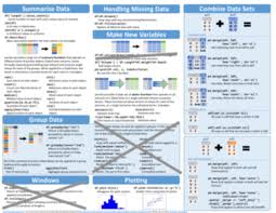 Image result for Pandas cheatsheet