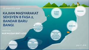 Membandingkannya dengan bangkok, negara thailand. Sejarah Pt3 2018 By Armyseokjin