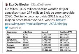 Infiintat in anul 2001, centrul. PreÈ›ul Tuturor Vaccinurilor Covid CumpÄƒrate De Ue Publicat Din GreÈ™ealÄƒ Care Este Cel Mai Scump Vaccin È™i Cat CostÄƒ Cel Mai Ieftin
