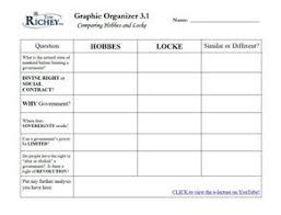 Graphic Organizer Thomas Hobbes Vs John Locke