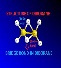 Pin By Kakali Ghosh On Chemistry Is A Mystery Physical Chemistry Chemistry Organic Chemistry