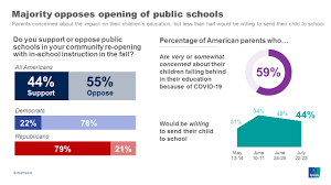 Share your views about your favorite games, entertainment, sports, singer, tv shows etc. Americans Prioritize Frontline Workers For Coronavirus Vaccine Ipsos