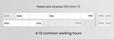 Los coreanos necesitan una victoria que les permita tener opciones para clasificarse a los octavos de final después de su derrota en el primer partido contra suecia mientras que los mexicanos quieren seguir. How To Work In Different Timezones Codenest Knowledge Center