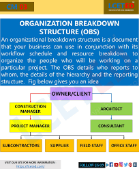 Pin On Construction Management
