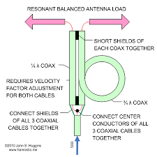 Coax Velocity Factor In Baluns Does It Matter Part 1